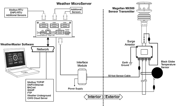 Thermal Work Limit System Diagram